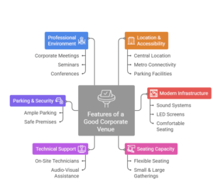 Features-of-a-Good-Corporate-Venue