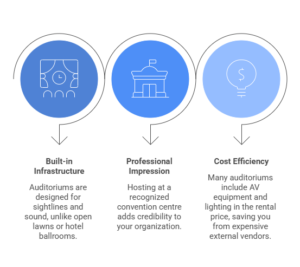 Key-Benefits-of-a-Professional-Auditorium