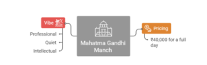 Mahatma Gandhi Manch