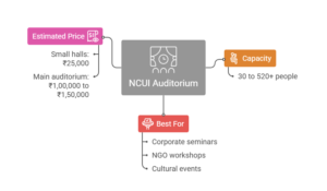 NCUI Auditorium Convention Centre