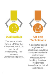 Power-Backup-and-Technical-Support