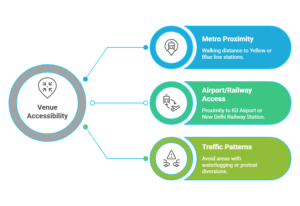 Check Before Booking an Auditorium in Delhi