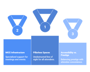 Top-Event-Venues-in-Delhi-for-Corporate-Meetings-