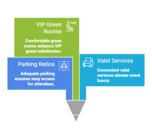 Check Before Booking an Auditorium in Delhi