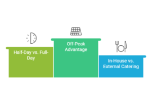affordable auditorium booking in Delhi.