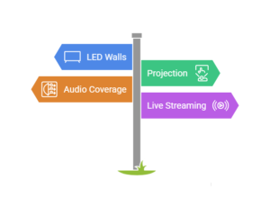 conference halls in Delhi