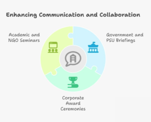 business conference venue Delhi